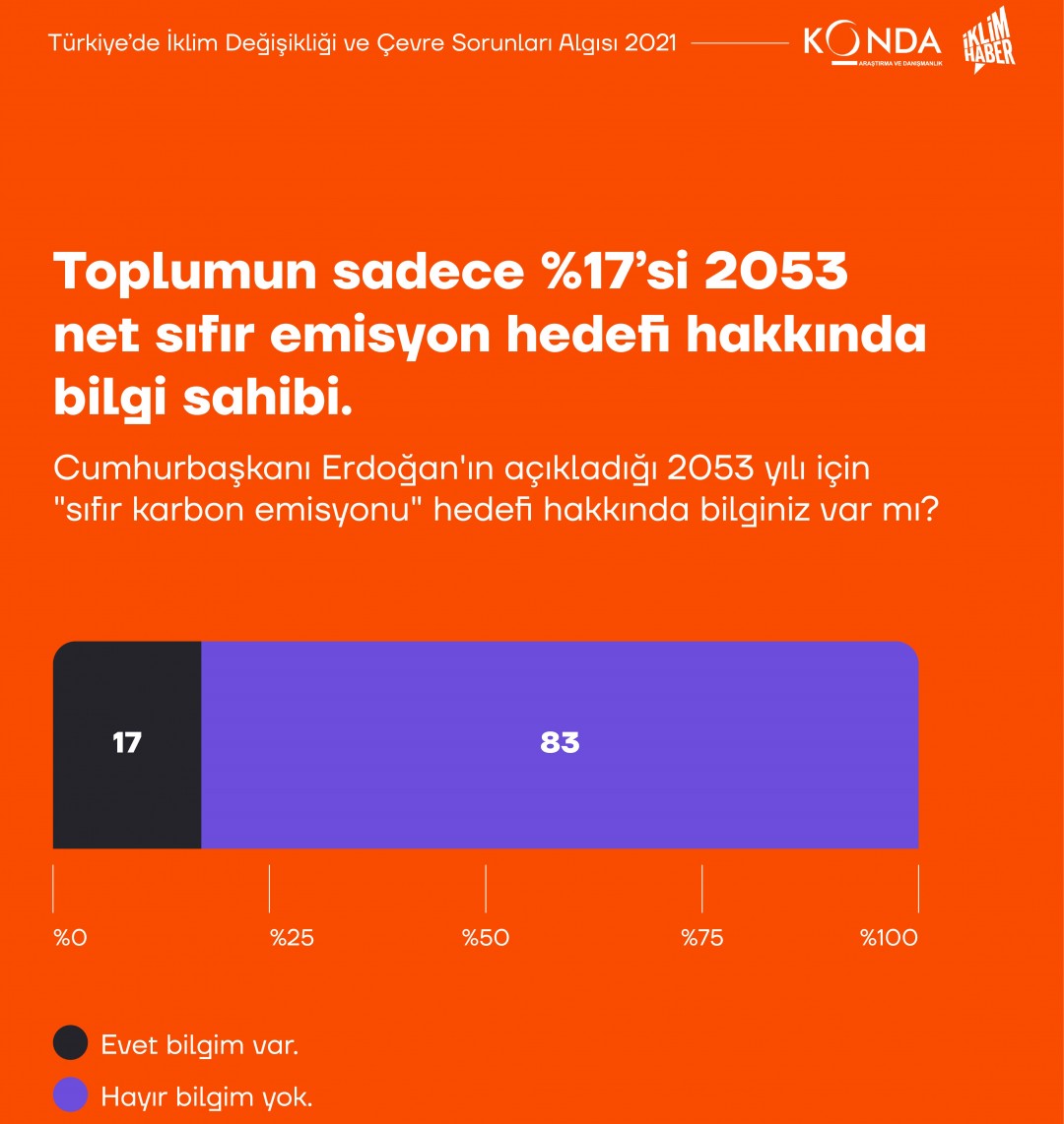 Net Sıfır Emisyon Ne Demek