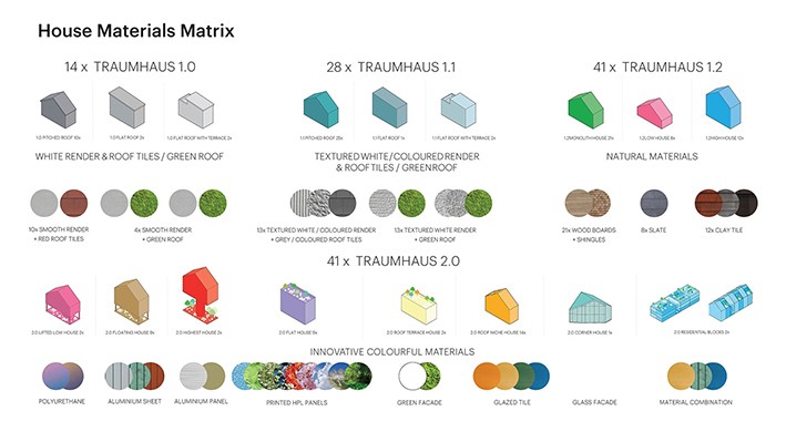 Ekolojik Bir Mahalle Tasarımı: Sürdürülebilir Funari Mahallesi