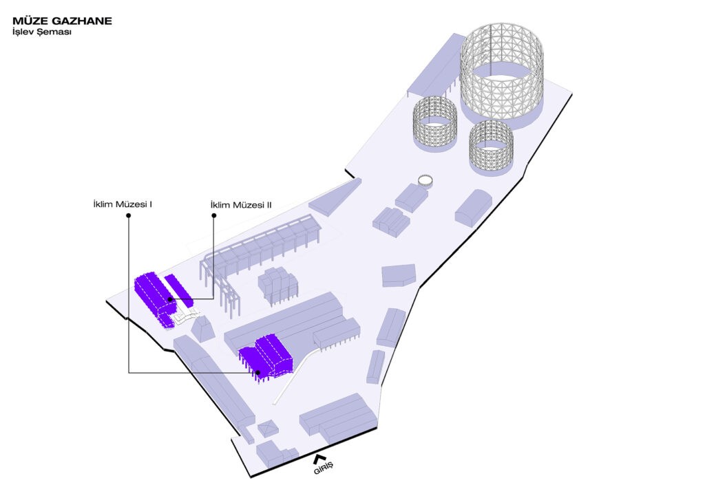 Müze Gazhane İklim Müzesi