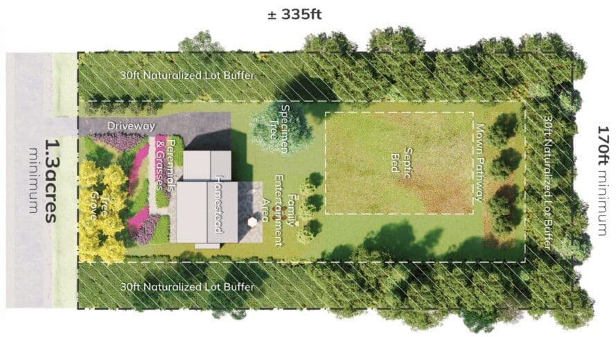 Ontario'da Türünün İlk Örneği Olan Tarım Topluluğu