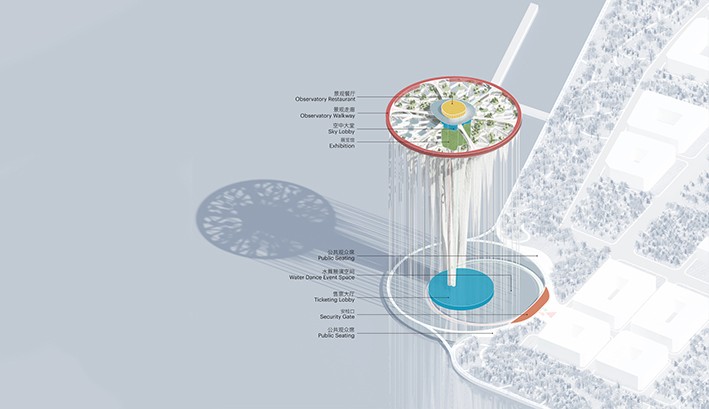 Ekolojik Tasarım Prensipleri