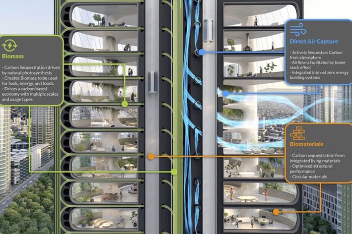 Urban Sequoia, Karbon Nötr Kentsel Tasarımda Çıtayı Yükseltiyor