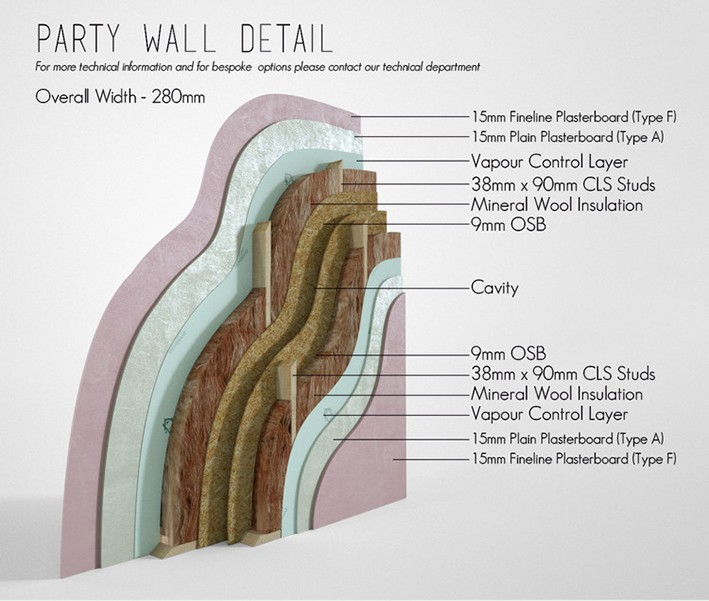 Duvar Detayı Çizimleri