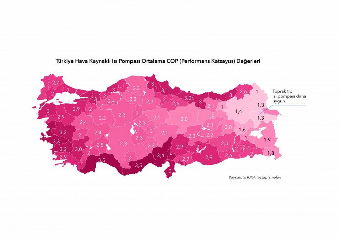 SHURA Isı Pompaları