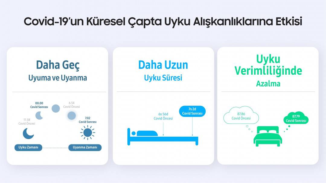 Samsung Uyku Alışkanları