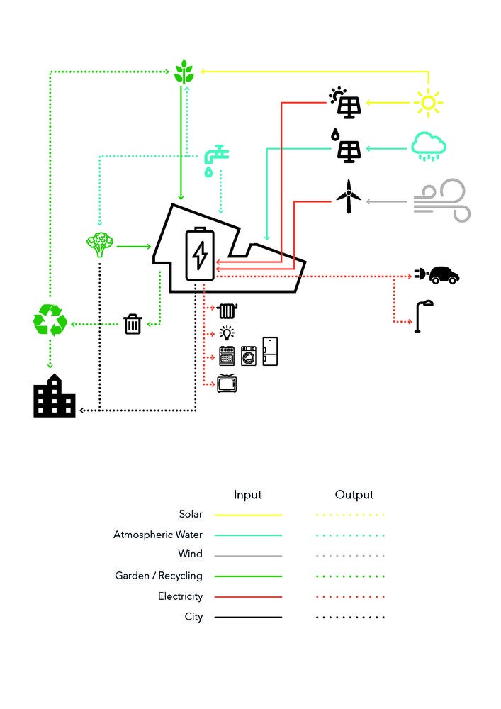Sıfır Emisyonlu Çevre