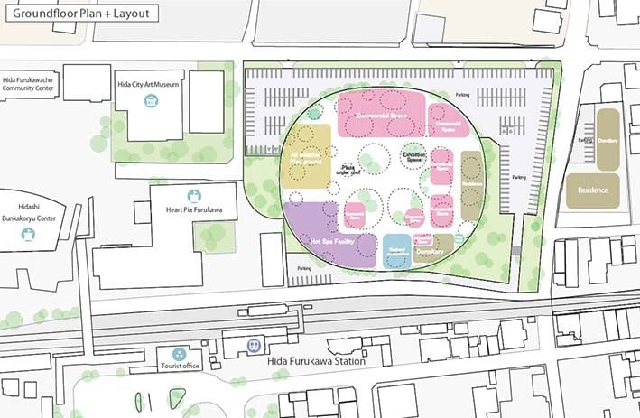 Kültür Merkezi Bubble Diagram