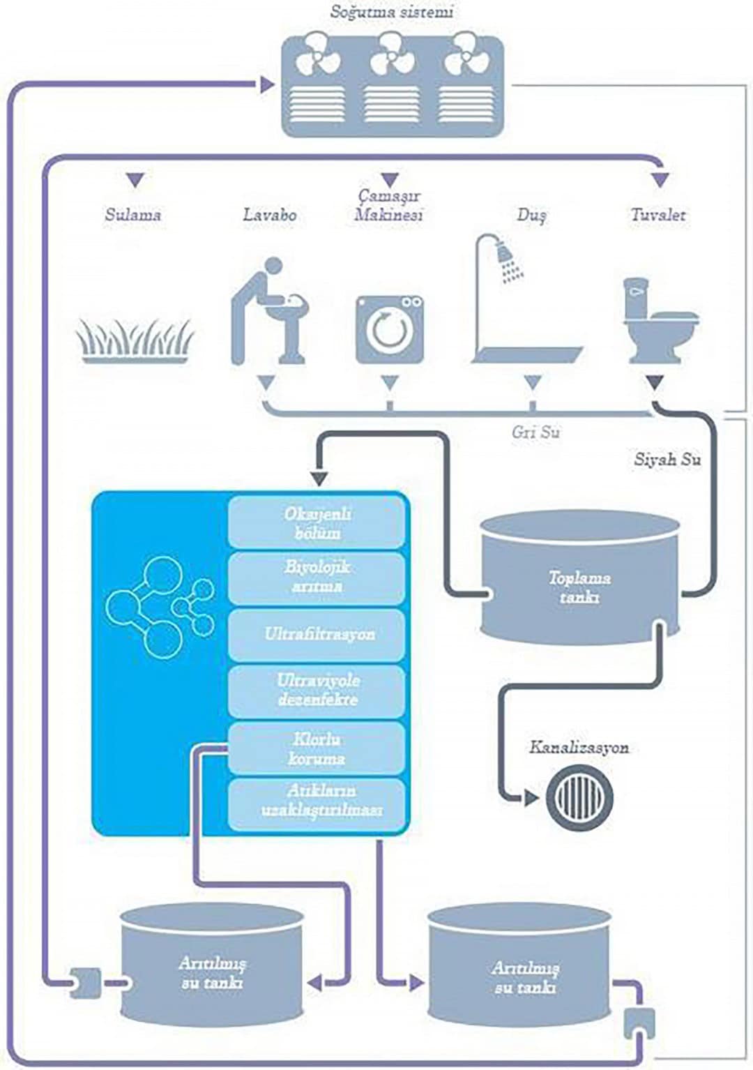 Kütüphanelerde Çevresel Sürdürülebilirlik