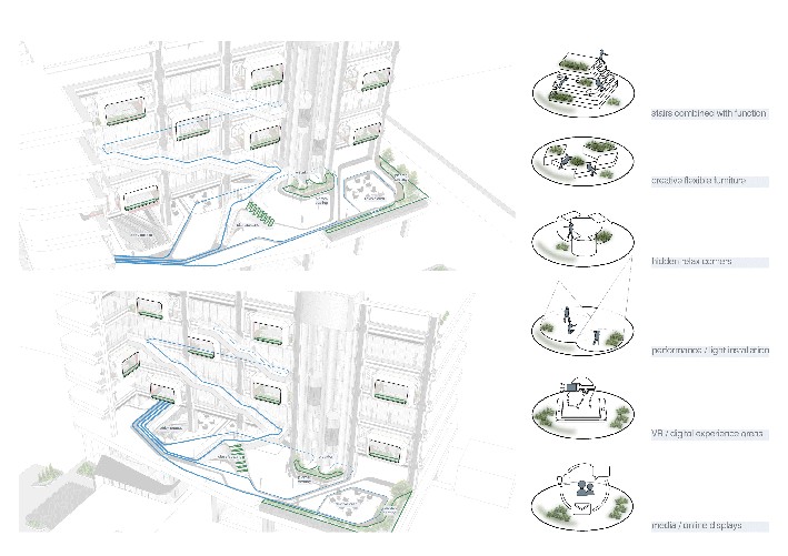 Genel Merkez Tasarımı