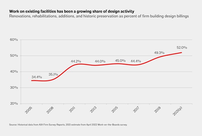 Yeniden İşlevlendirme ve Yeniden Bina Yapma