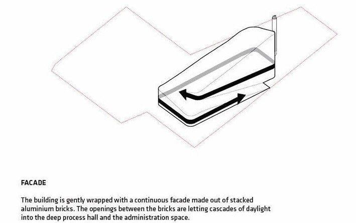 CopenHill Yeni Nesil Enerji Santrali ve Kentsel Rekreasyon Merkezi