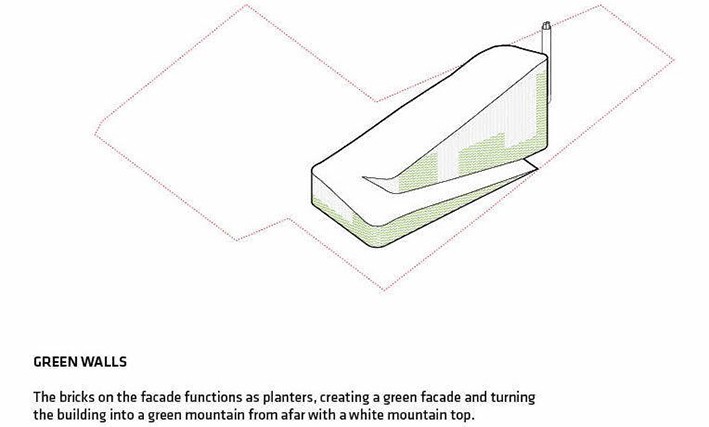 CopenHill Yeni Nesil Enerji Santrali ve Kentsel Rekreasyon Merkezi