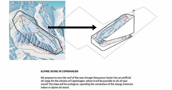 CopenHill Yeni Nesil Enerji Santrali ve Kentsel Rekreasyon Merkezi