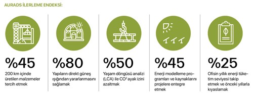 Aurads İlerleme Endeksi