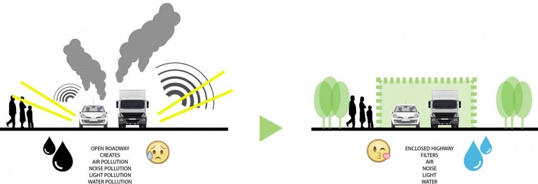 Kentsel Tasarım Projeleri