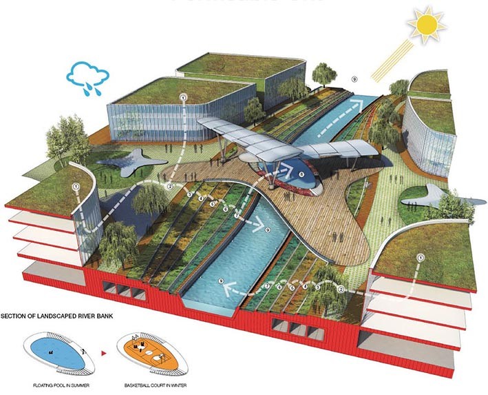 İdeal Kent Nasıl Olur?