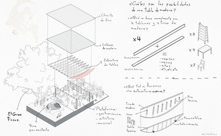 Sürdürülebilir Ahşap Platform