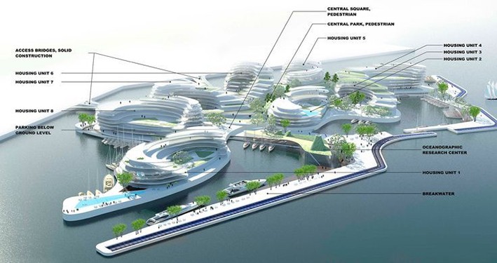 Yüzen Şehir Tasarımı