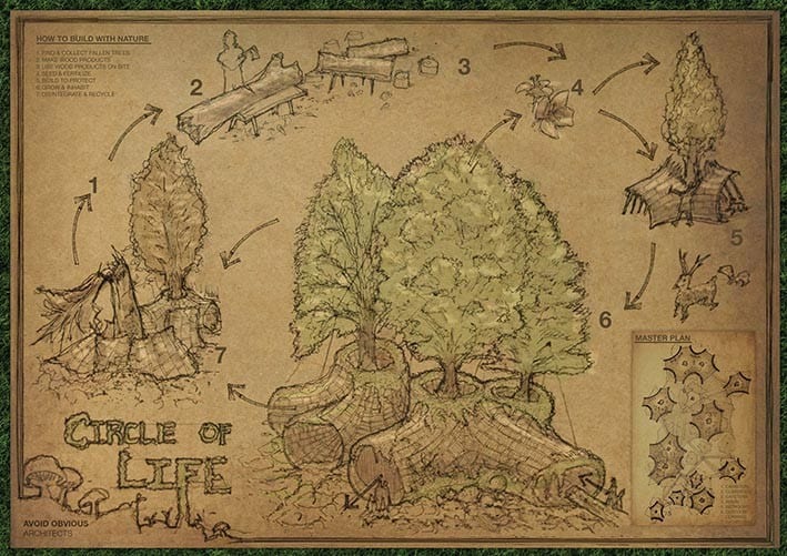 Biyofilik Tasarım Örnekleri