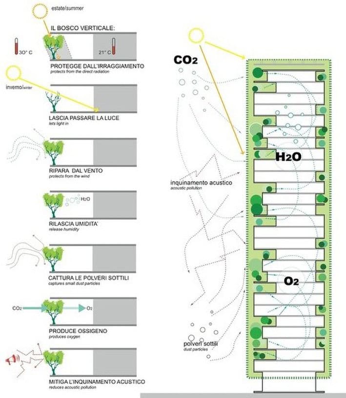 Vertical Green Example