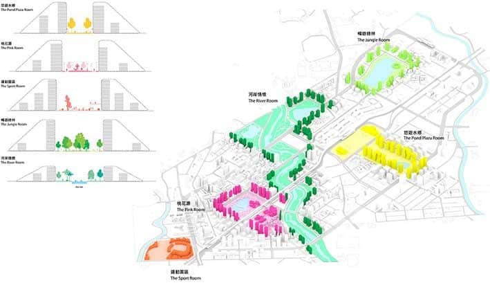 Kentsel Planlama Örnekleri Kentsel Planlama Örnekleri