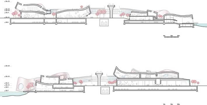 Gençlik Merkezi Örnekleri Gençlik Merkezi Örnekleri