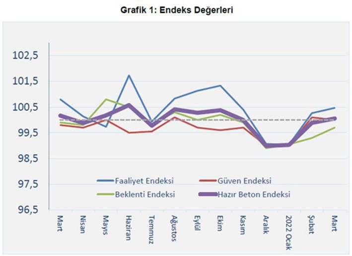 Türkiye İnşaat Sektörü
