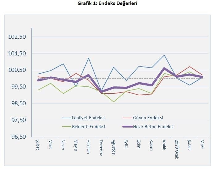 Hazır Beton Endeksi Mart Ayı Raporu