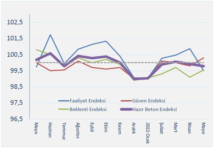 Beton Sürdürülebilirlik Konseyi