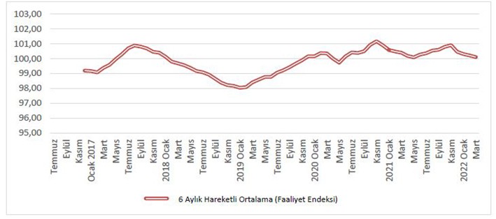 2022 İnşaat Sektörü