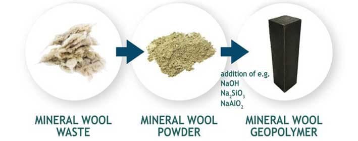 Mineral Yün Atıkları ve Çimento