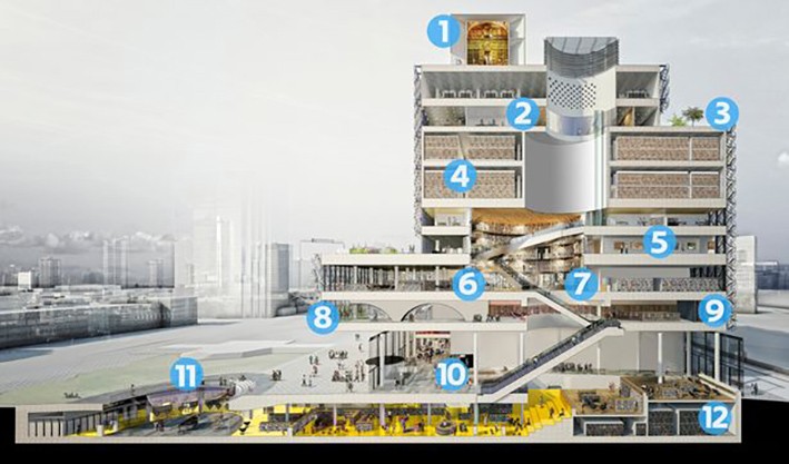 Sürdürülebilir Kütüphane Örnekleri