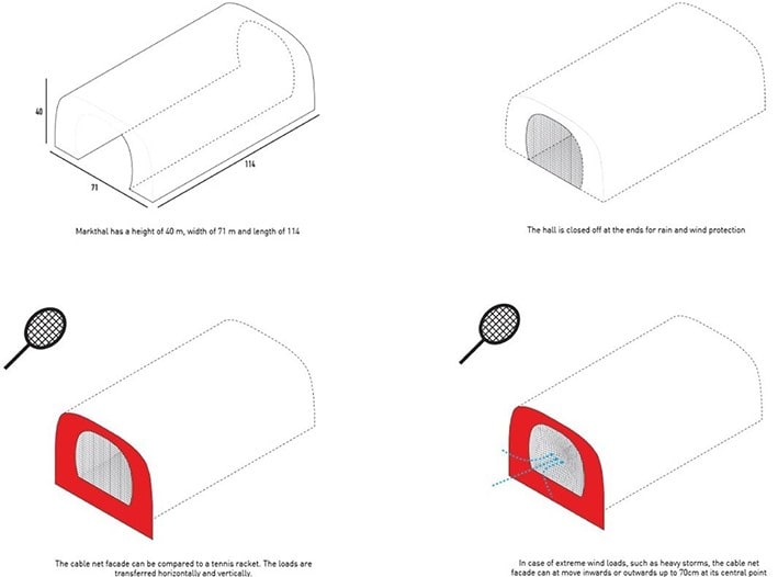 Kemerli Yapı Tasarımı Kemerli Yapı Tasarımı