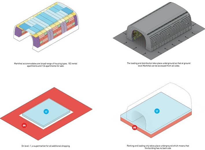 Sürdürülebilir Yapı Stratejileri Sürdürülebilir Yapı Stratejileri