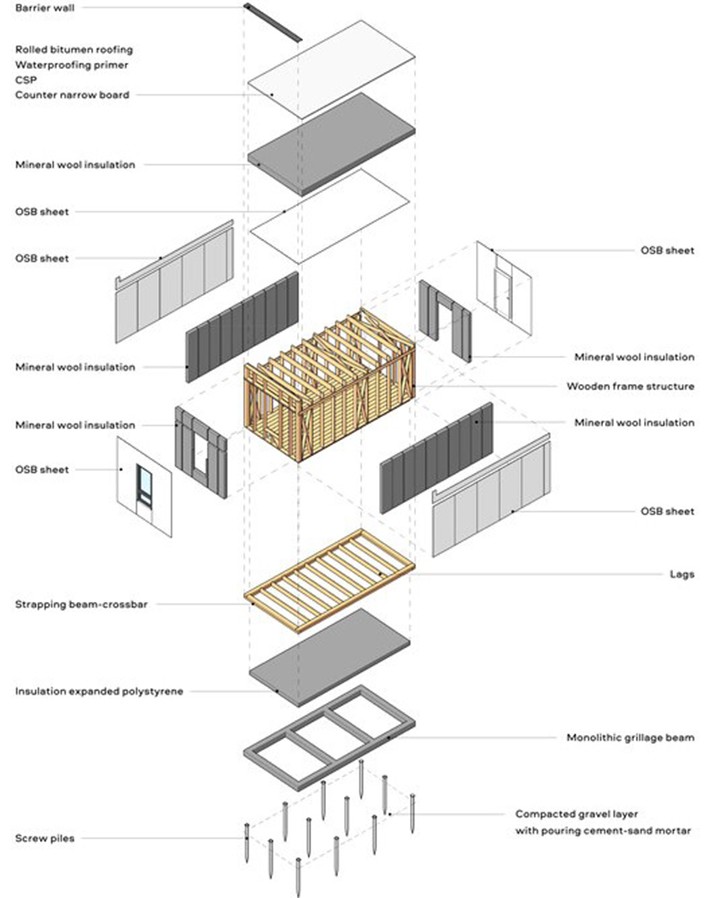 Modüler Konut Projeleri