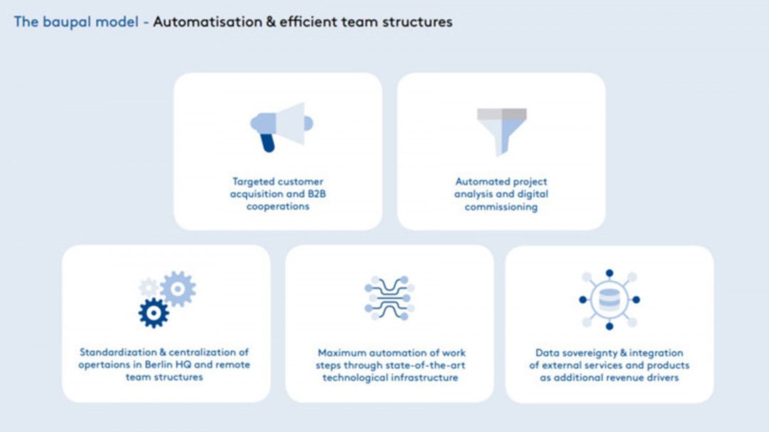 Baupal ve Mimarlık Baupal ve Mimarlık