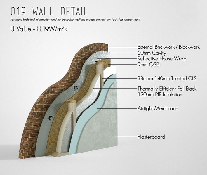 Duvar Detayı Çizimleri
