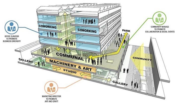 Bina İşlev Diyagramı