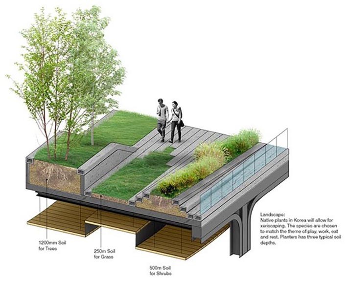 Ekolojik Kaldırım Örnekleri