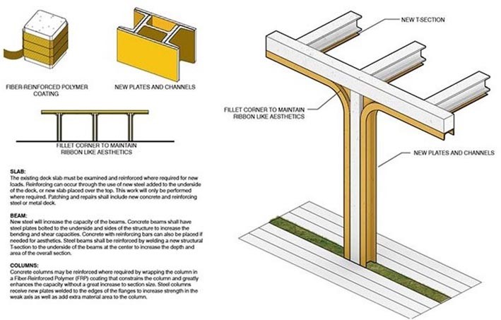 Köprü Tasarımı Örnekleri