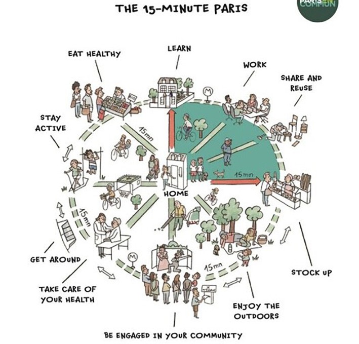 Ekolojik Şehir Modelleri