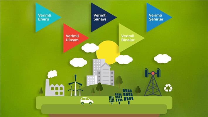 Türk Telekom Enerji Verimliliği
